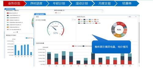 互聯網 電力營銷的必然之路