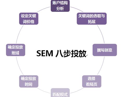 企業(yè)互聯(lián)網(wǎng)營(yíng)銷競(jìng)價(jià)失效破局之道 三大轉(zhuǎn)型策略激活互聯(lián)網(wǎng)銷售