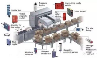 首屆國際工業(yè)傳感器產業(yè)周 計算機系統(tǒng)集成的亮相機遇