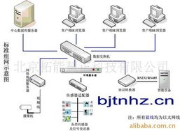 北京拓能慧正科技集成監(jiān)控系統(tǒng)產品列表與計算機系統(tǒng)集成服務