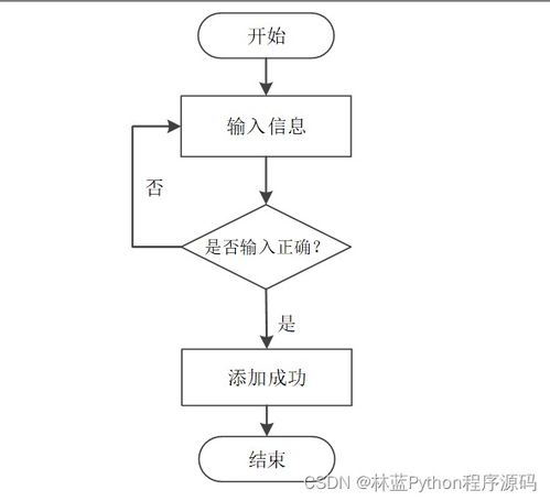 計算機畢業設計ssm基于javaweb的家政服務系統設計與開發p1gwa9 附源碼 輕松不求人