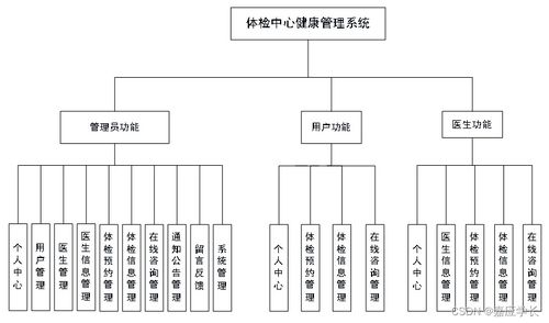 計算機畢業設計javajsp體檢中心健康管理系統