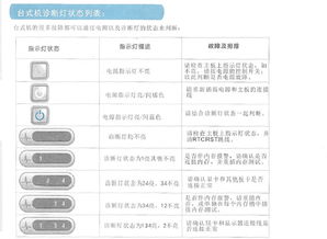 戴爾OptiPlex臺(tái)式機(jī)開機(jī)時(shí)診斷指示燈3、4常亮故障排查指南