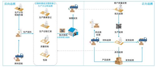 數(shù)字化工廠與MES制造執(zhí)行系統(tǒng) 基礎(chǔ)軟件服務(wù)的核心角色
