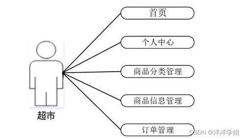 基于Spring Boot的社區(qū)老人健康服務(wù)跟蹤系統(tǒng)設(shè)計(jì)與實(shí)現(xiàn)