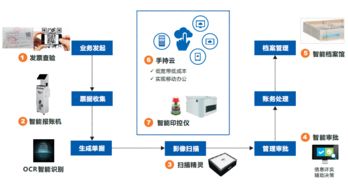 遠(yuǎn)光軟件三項(xiàng)產(chǎn)品獲評(píng)廣東省優(yōu)秀軟件產(chǎn)品，展現(xiàn)基礎(chǔ)軟件服務(wù)硬實(shí)力
