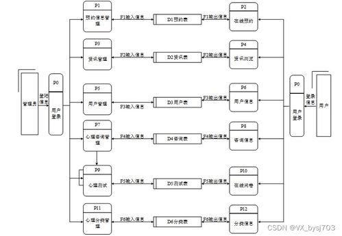 基于SpringBoot的心理健康線上咨詢系統(tǒng)設(shè)計(jì)與實(shí)現(xiàn)——附源碼031539
