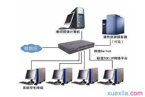 簡(jiǎn)易局域網(wǎng)互傳文件指南 無須外部服務(wù)器，輕松搭建文件共享基礎(chǔ)環(huán)境