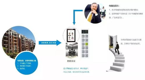 旺龍智能 擁抱物聯網，智贏未來——以技術服務驅動行業變革